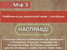 Уповноважений із захисту державної мови і Центр протидії дезінформації опублікували інфографіку