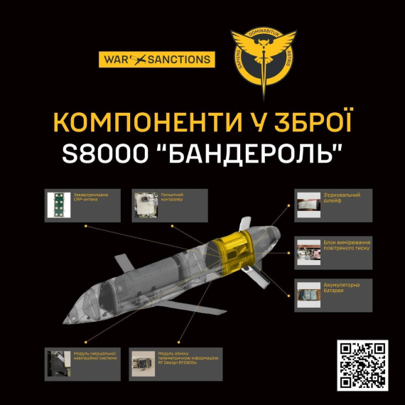 Показали деталі нової російської крилатої ракети S8000 з кодовою назвою "Бандероль"