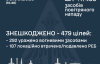 Новый рекорд: за ночь ПВО уничтожила почти 500 вражеских целей